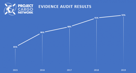 PCN Evidence Audit 2019